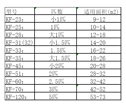 明溪空调维修